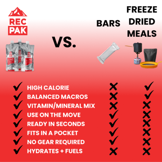 RecPak Outdoor Meal Replacement