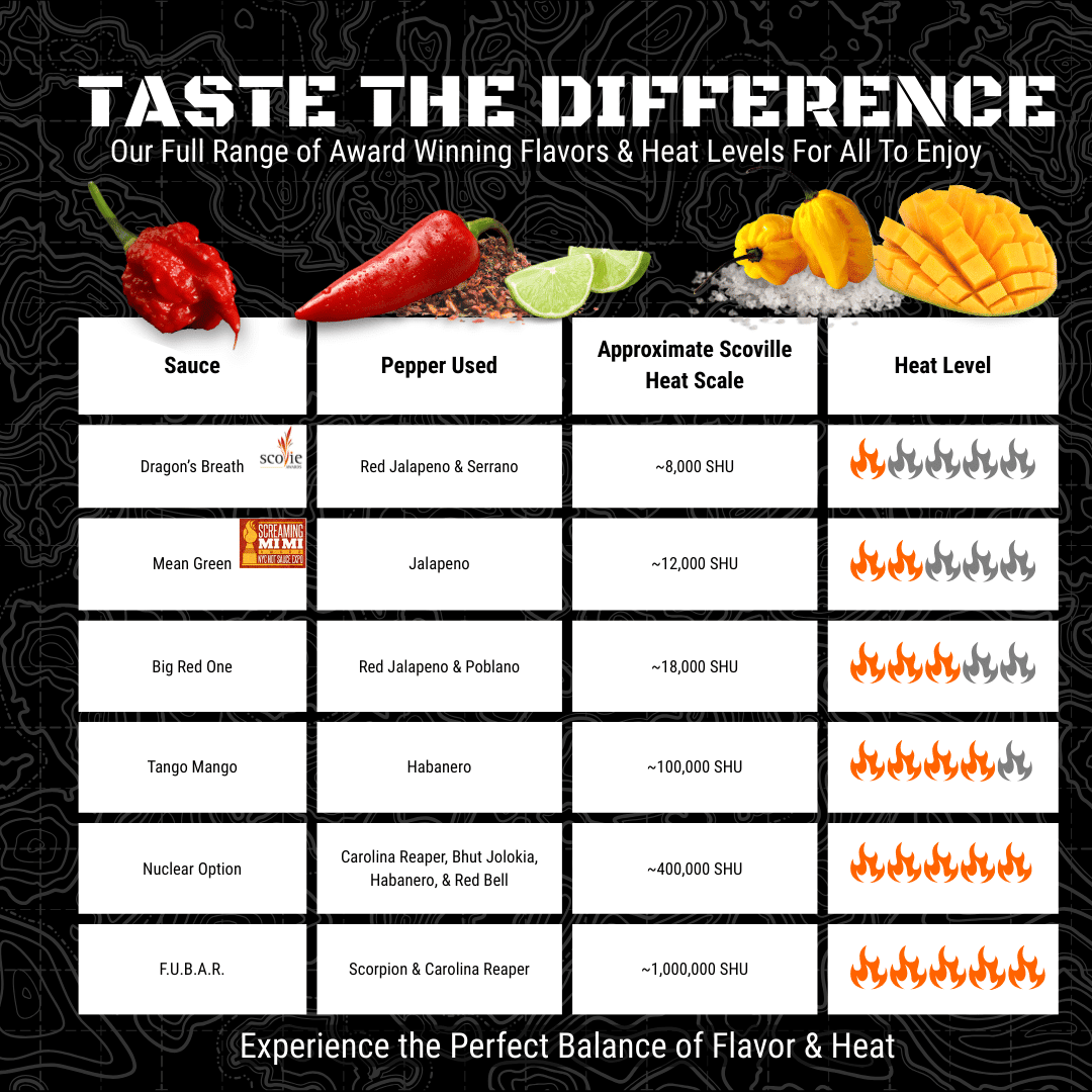 Big Red One - Hot Sauce