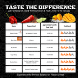 Tango Mango - Hot Sauce