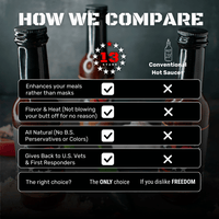 Tango Mango - Hot Sauce