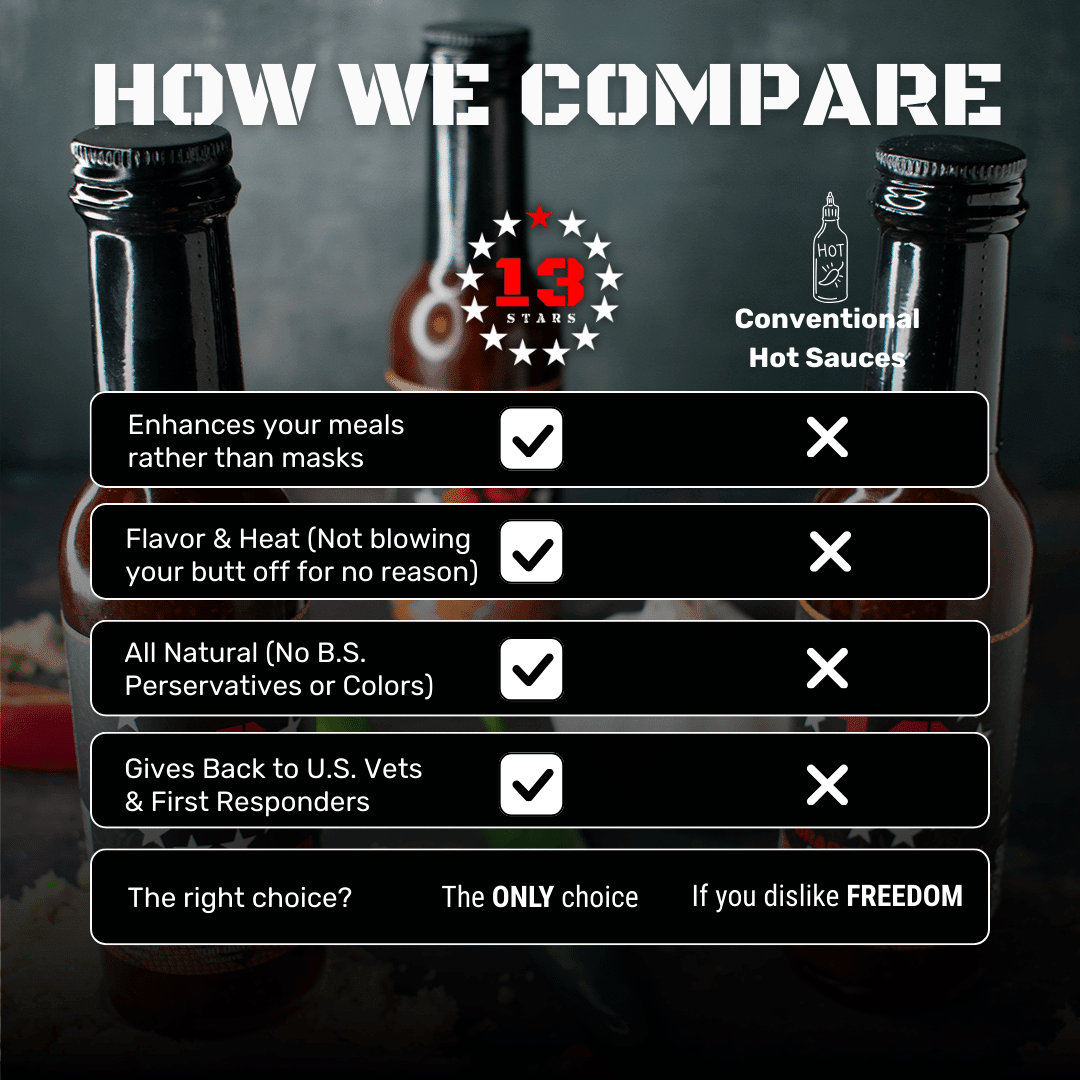 Tango Mango - Hot Sauce