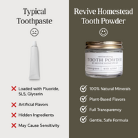 Remineralizing Tooth Powder with Hydroxyapatite (Sweetener-Free)