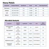 Algae Oil DHA Omega-3's - Vegan and Vegetarian