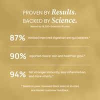 Organic Black Seed Oil with 3% Thymoquinone