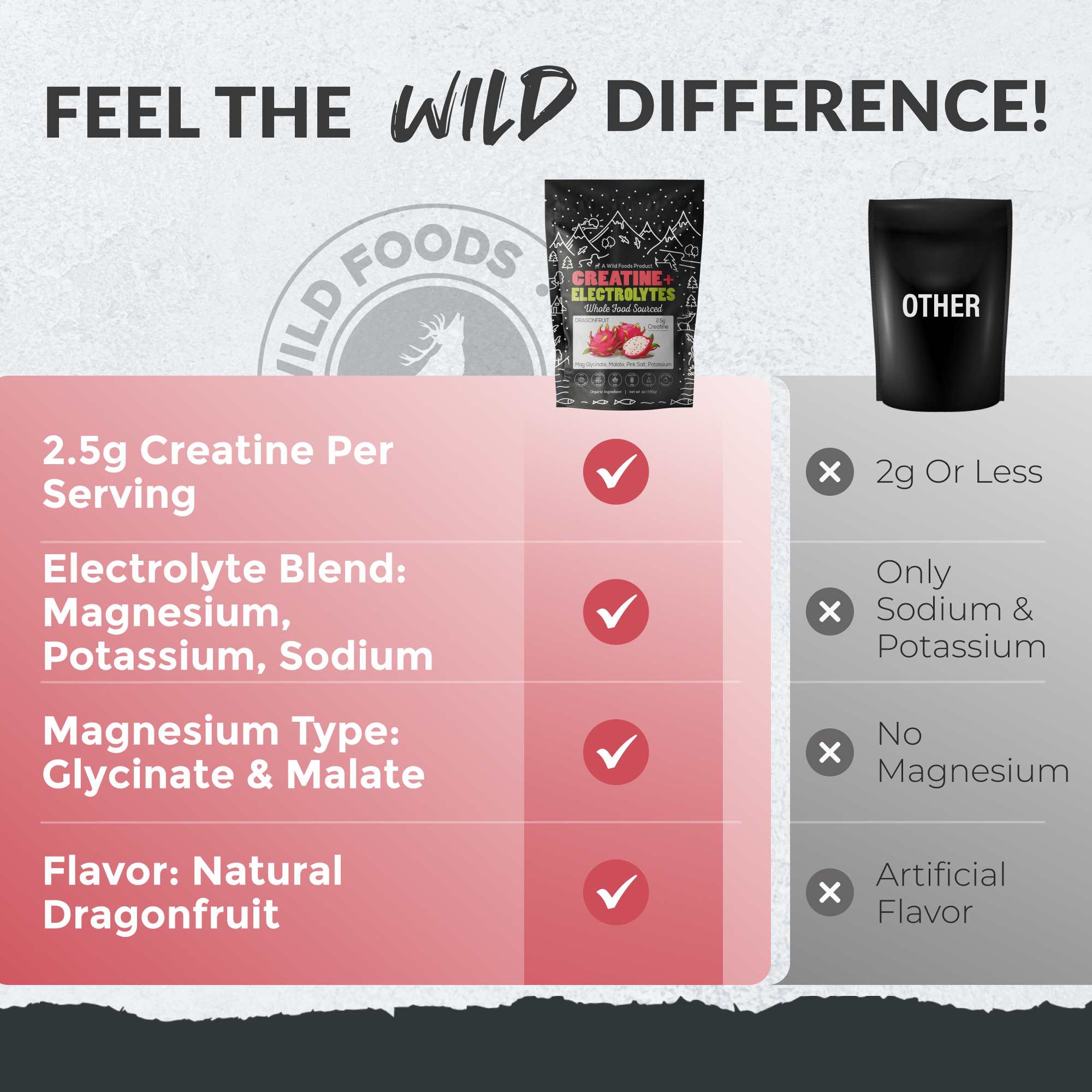 Wild Creatine + Electrolytes