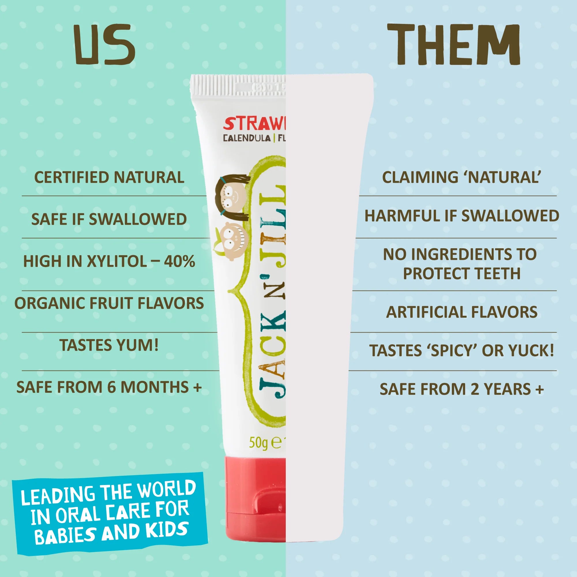 Strawberry Natural Certified Toothpaste for Kids & Babies