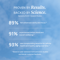 Meraki Blu USP Grade Methylene Blue 150mg