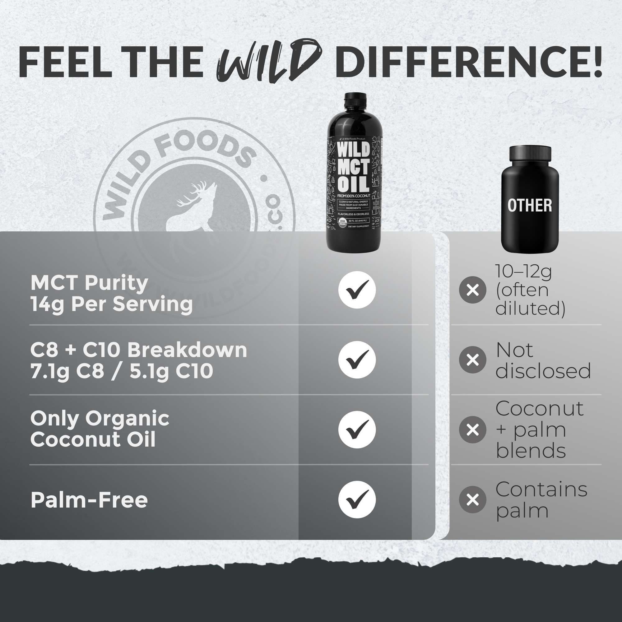 Wild MCT Oil - Brain & Body Fuel