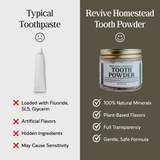 Remineralizing Tooth Powder with Hydroxyapatite + Xylitol