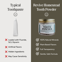 Remineralizing Tooth Powder with Hydroxyapatite + Xylitol
