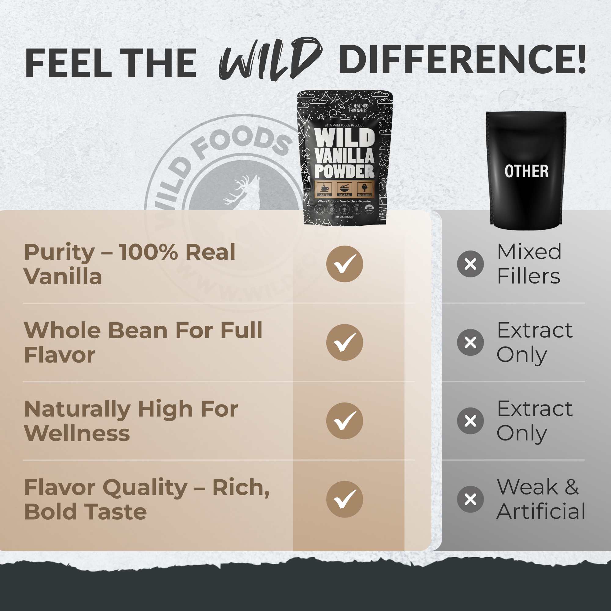 Vanilla Powder - Organic Ground Whole Vanilla Beans