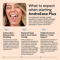 AndroEase Plus