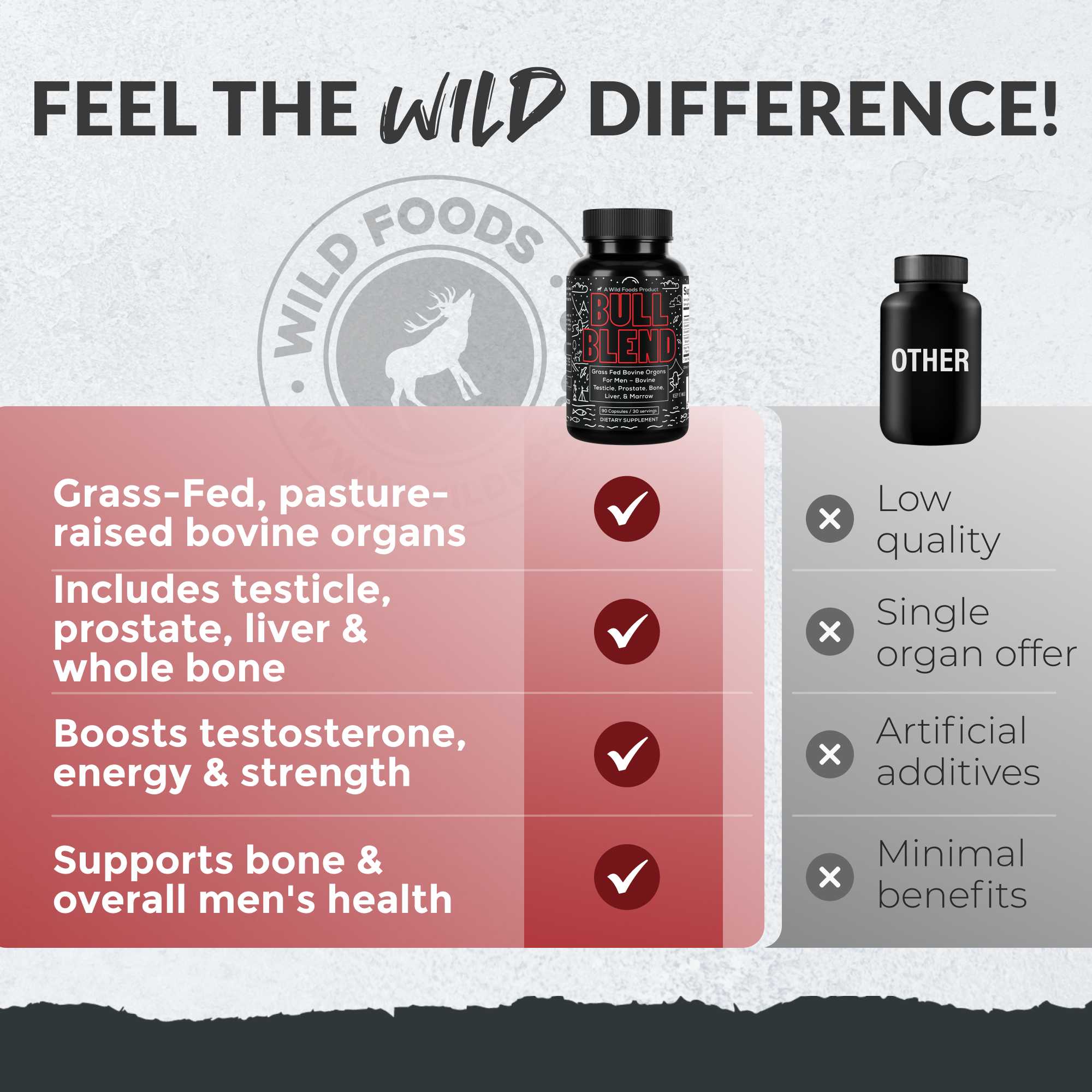 Bull Blend – Natural Male Hormone & Energy Support