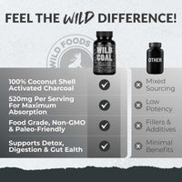 Activated Charcoal Capsules