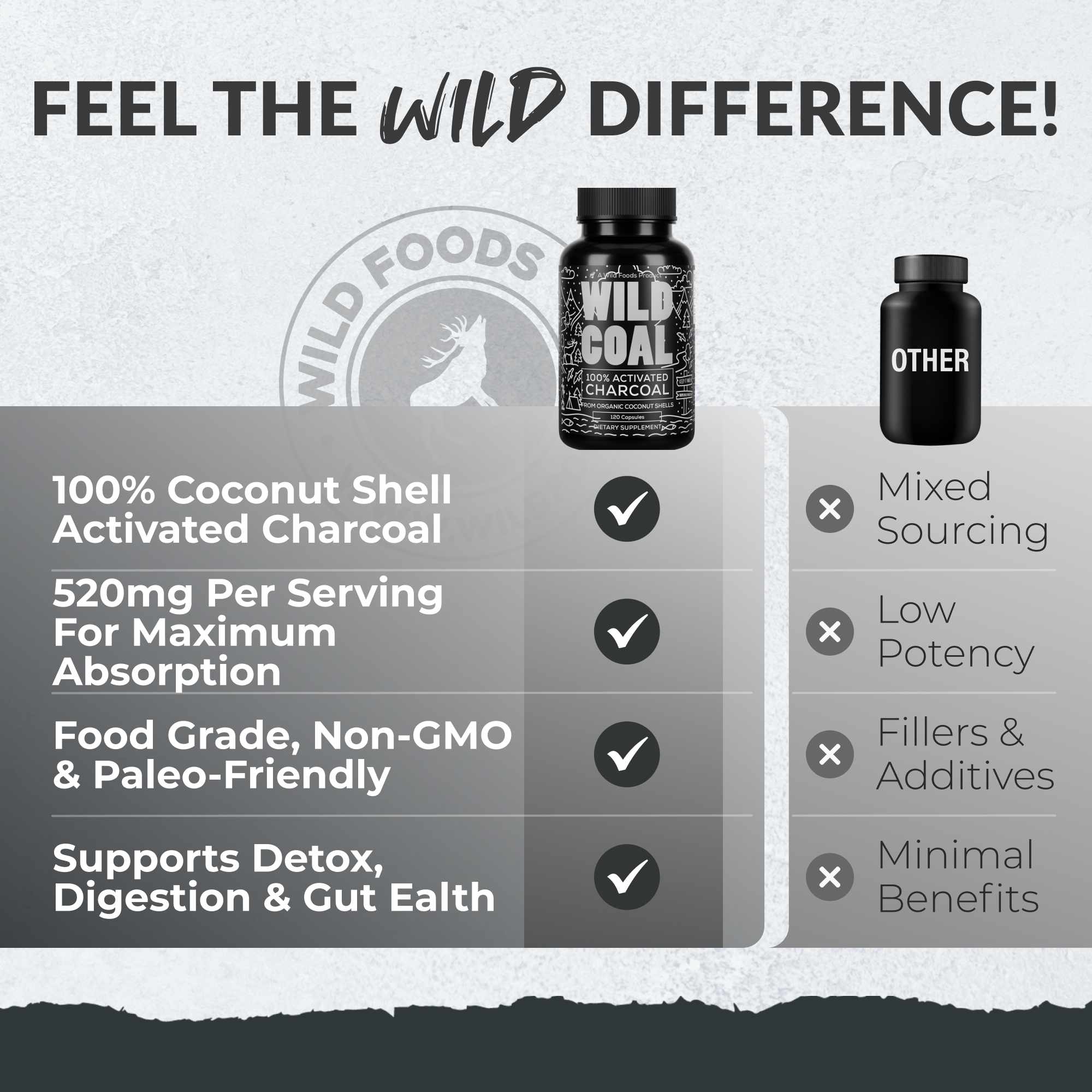 Activated Charcoal Capsules