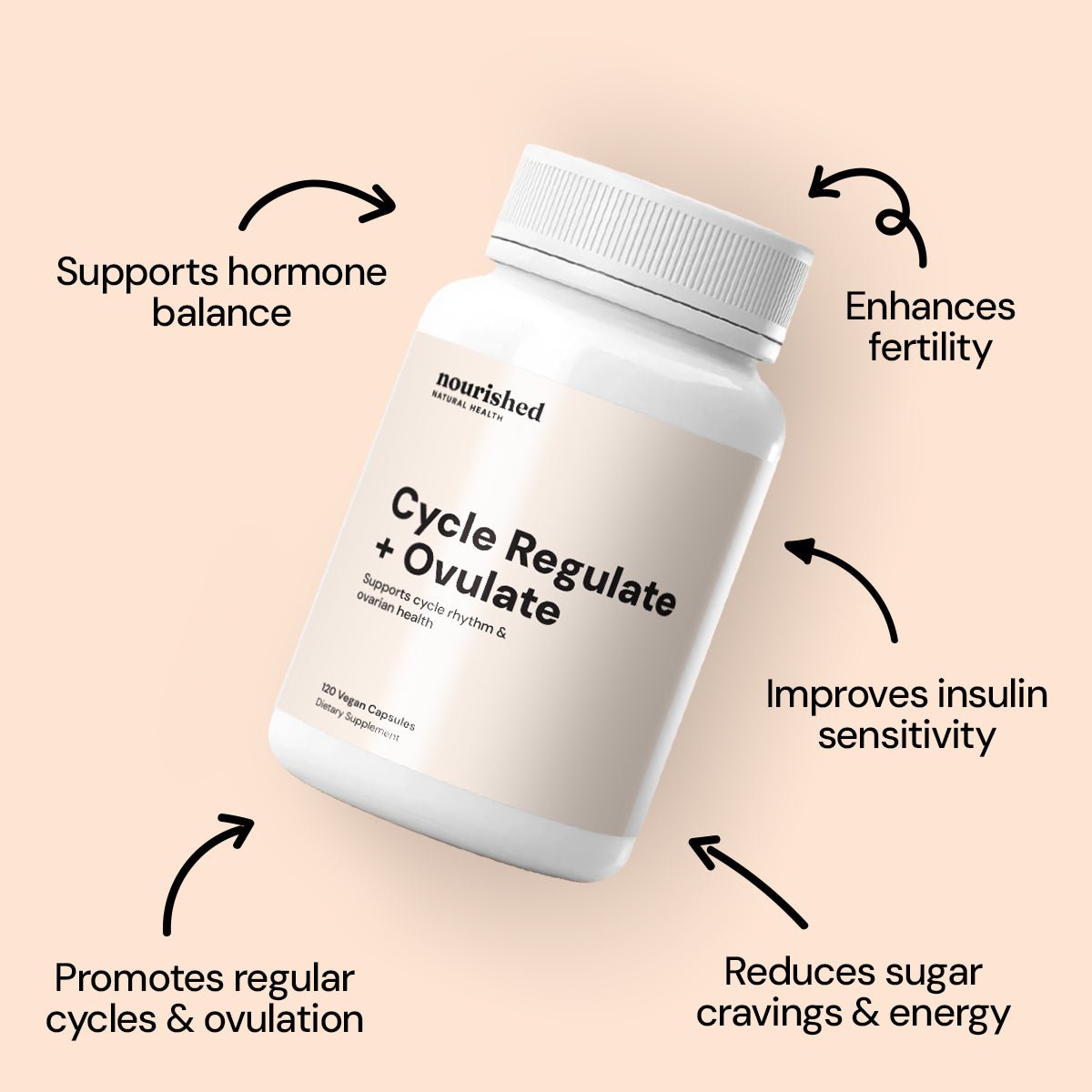 Cycle Regulate + Ovulate