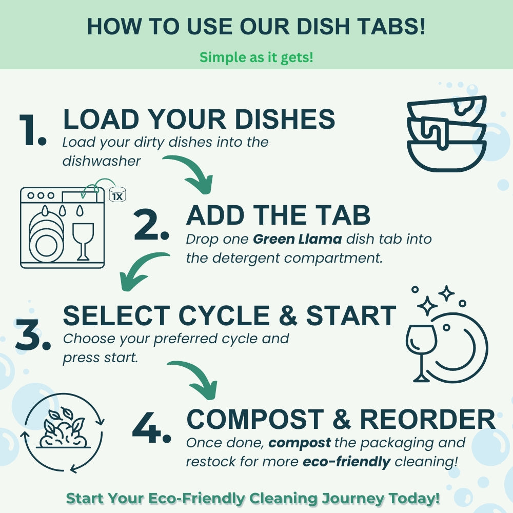 Laundry & Dish Tabs Bundle