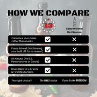 Big Red One - Hot Sauce