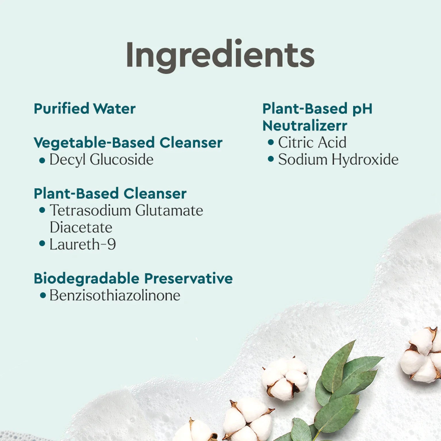 Discover the natural ingredients in our plant-based cleanser, including purified water, vegetable-based cleansers, and biodegradable preservatives, presented alongside fresh cotton blossoms.
