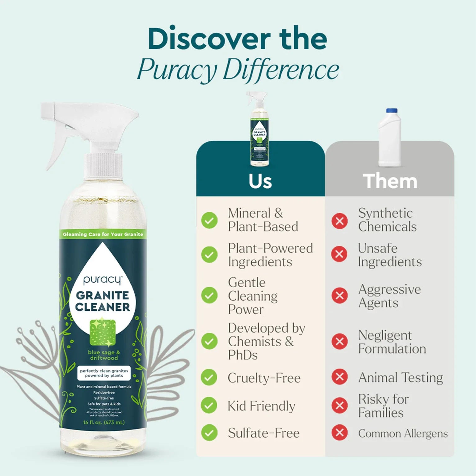 Puracy Granite Cleaner advertises its plant-based, cruelty-free formula as a safer alternative to synthetic chemical cleaners.
