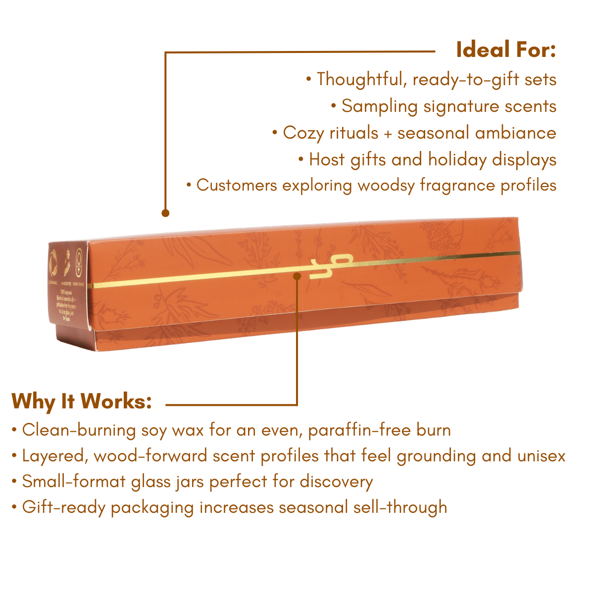 Mini Candle Collection Gift Set