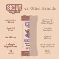 Chocolate Brownie Kids Bar