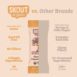 Chocolate Peanut Butter Kids Bar