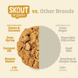 Peanut Butter Soft Baked Cookies