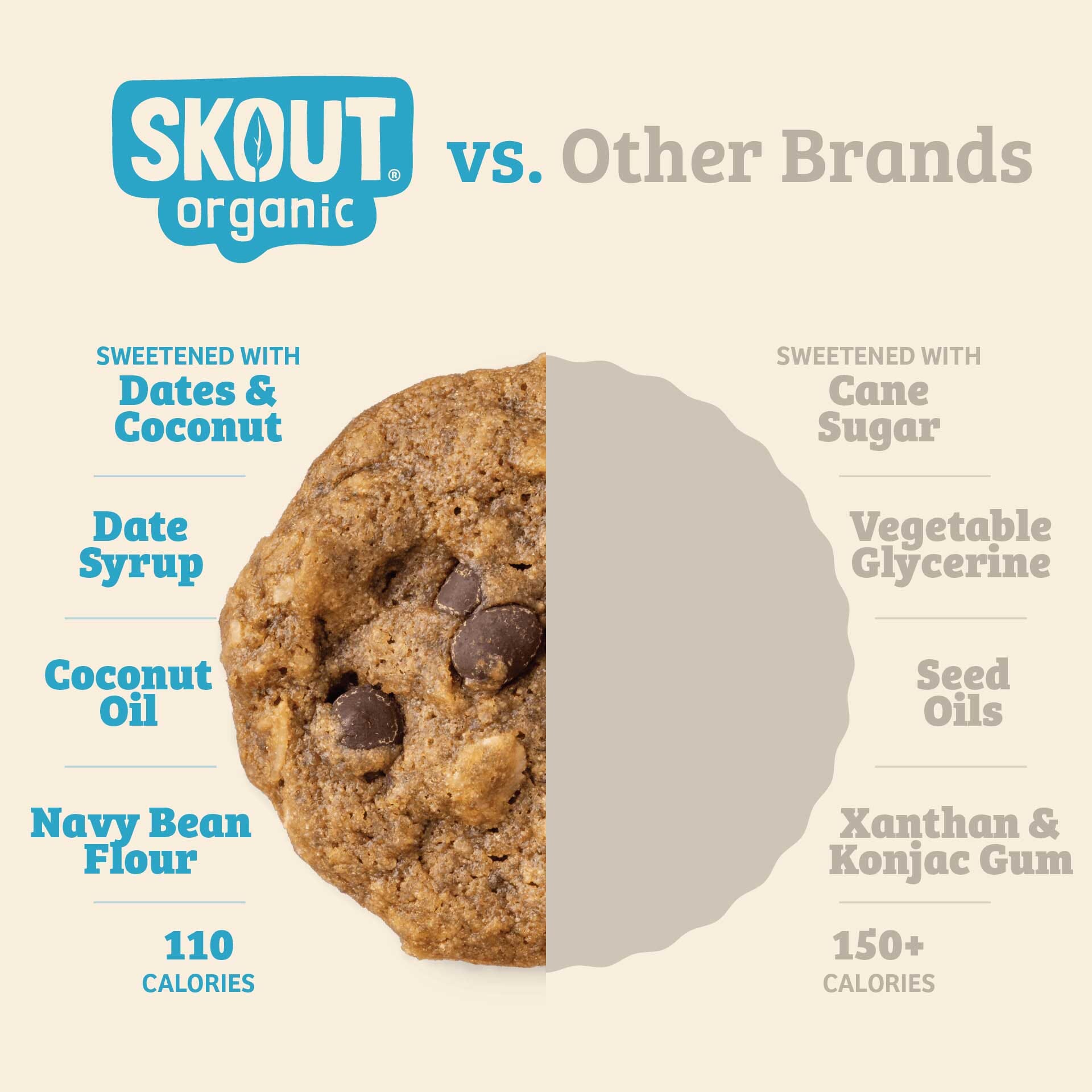 Soft Baked Cookie Sample Pack