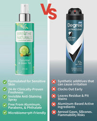 Cucumber & Green Tea Spray Deodorant